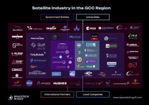 Satellite Industry in the GCC