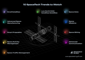 10 Game-Changing Trends in SpaceTech to Watch in ... upcoming Years